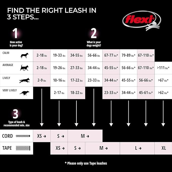 Guia Retrátil Flexi Classic Preta 4,9m para Cães Pequenos até 11,8kg - Imagem 3
