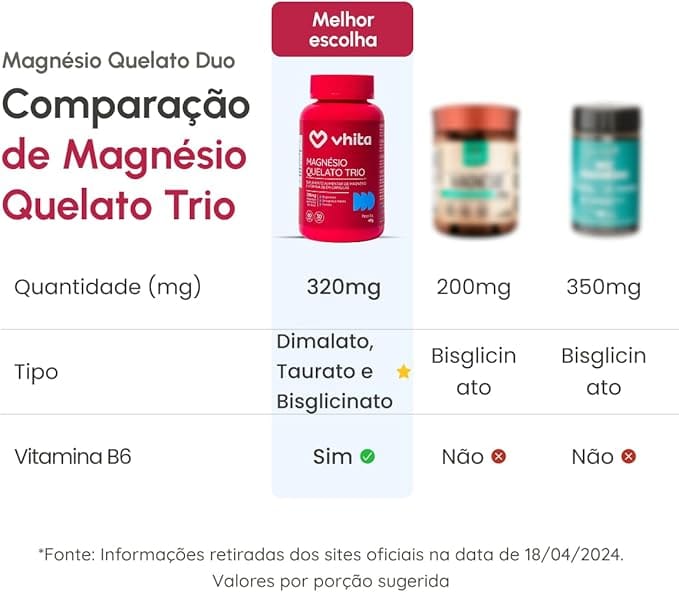 Magnésio Quelato Trio Vhita com Vitamina B6 60 Cápsulas - Imagem 6